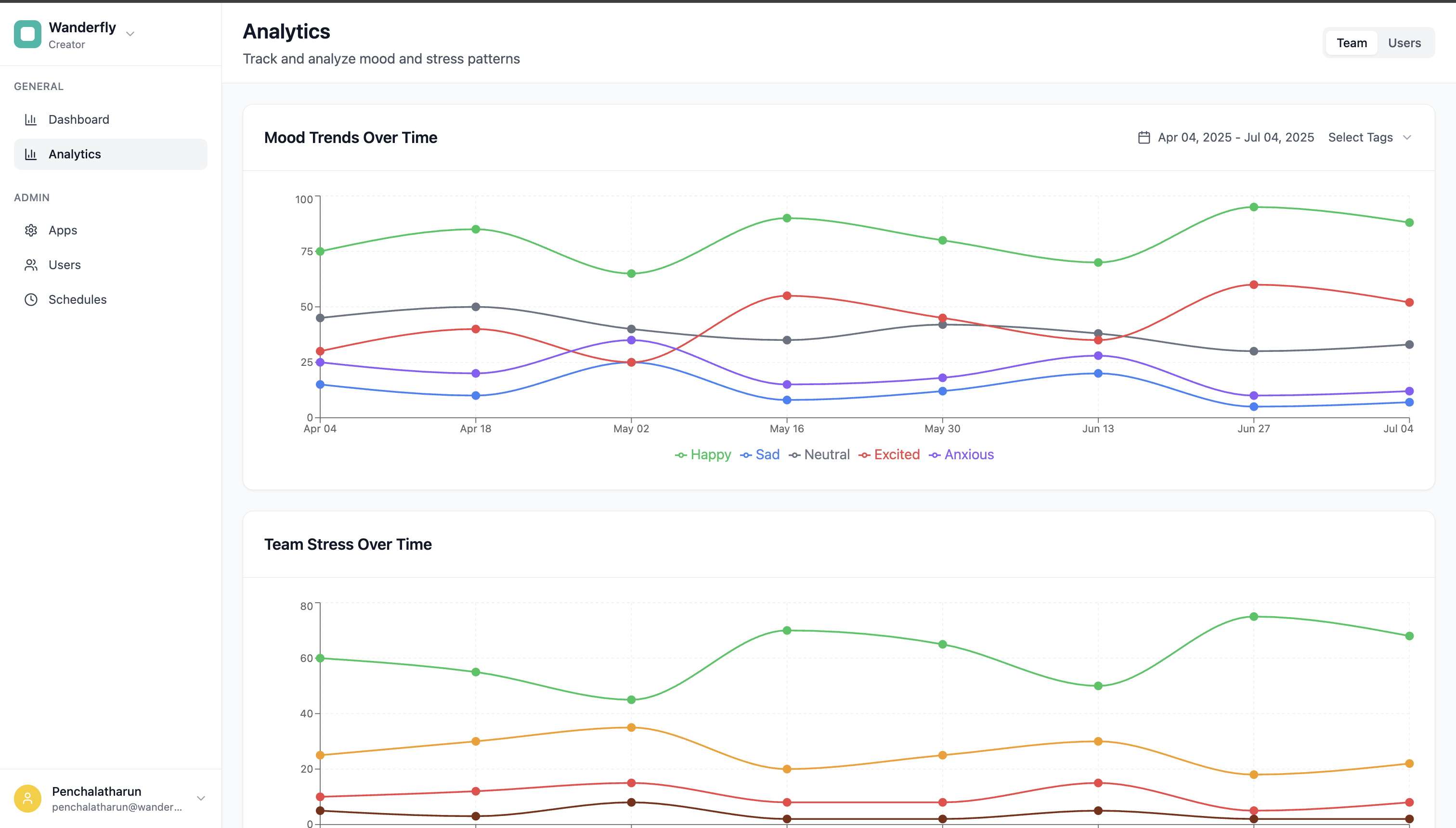 Analytics Screenshot